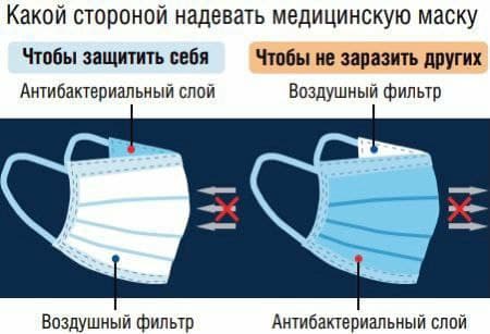 Какой стороной правильно носить маску