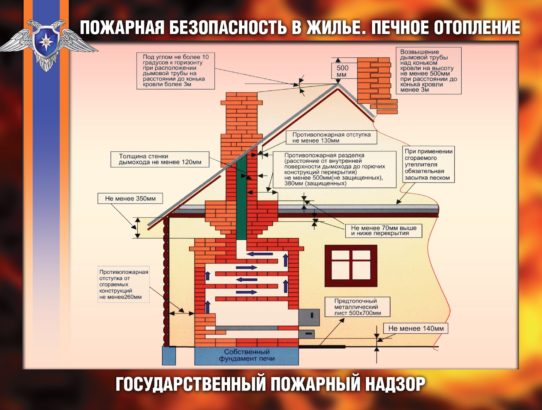 Правила пожарной безопасности при эксплуатации бытовых газовых устройств.