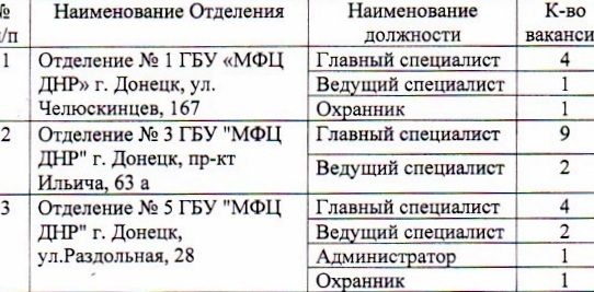 ГБУ "МФЦ ДНР" информирует о вакансиях!