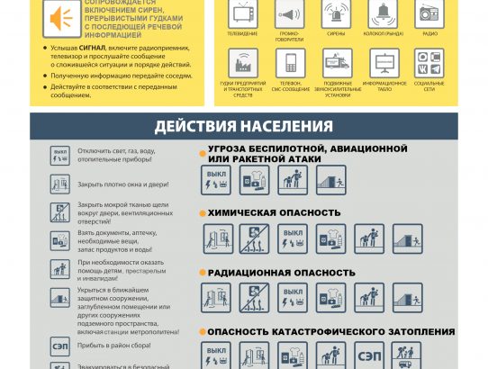 Порядок действий населения по сигналу гражданской обороны при нахождении дома