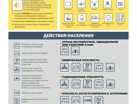 Порядок действий населения по сигналу гражданской обороны при нахождении на работе